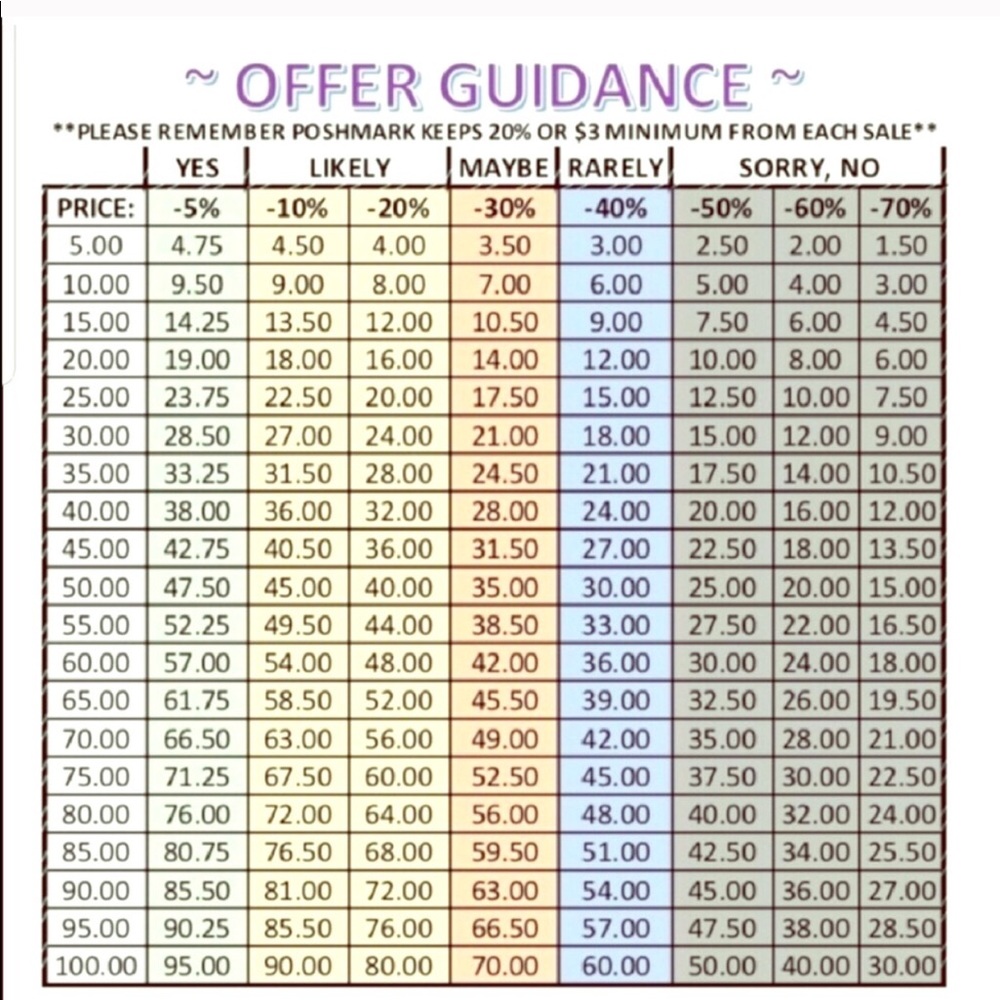 Offer Chart ❗️